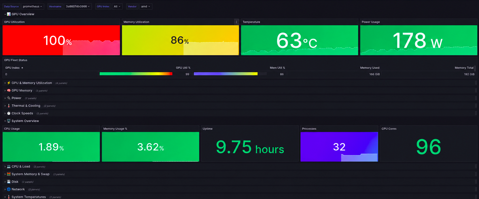 Plow SMI Grafana Dashboard
