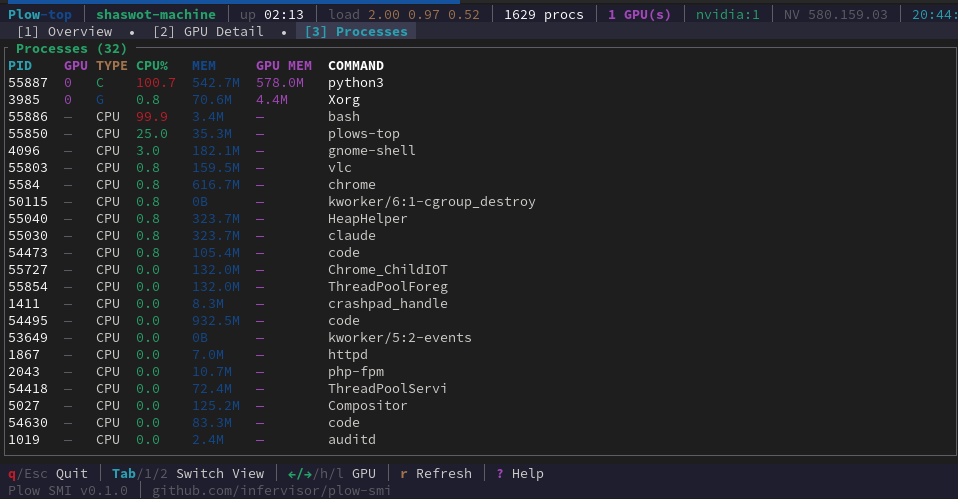 Plow Top processes view